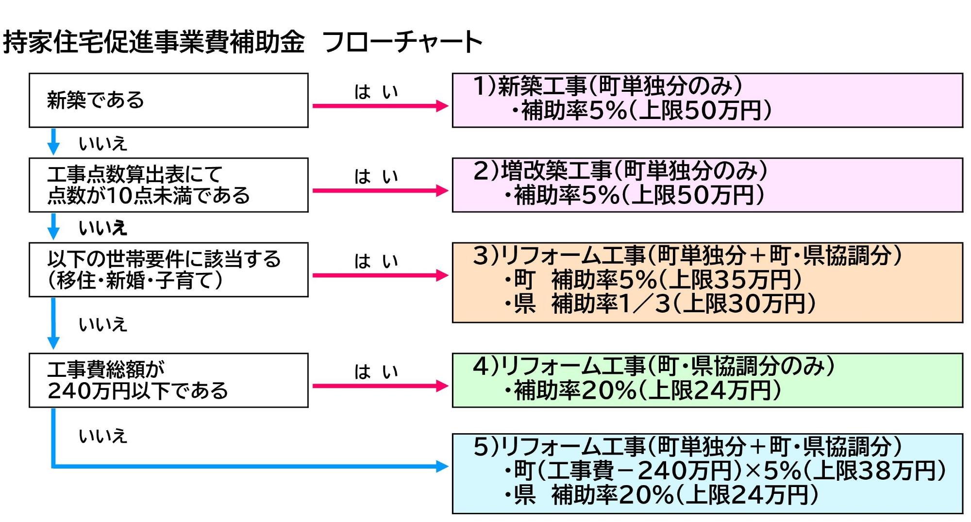 flowchart2