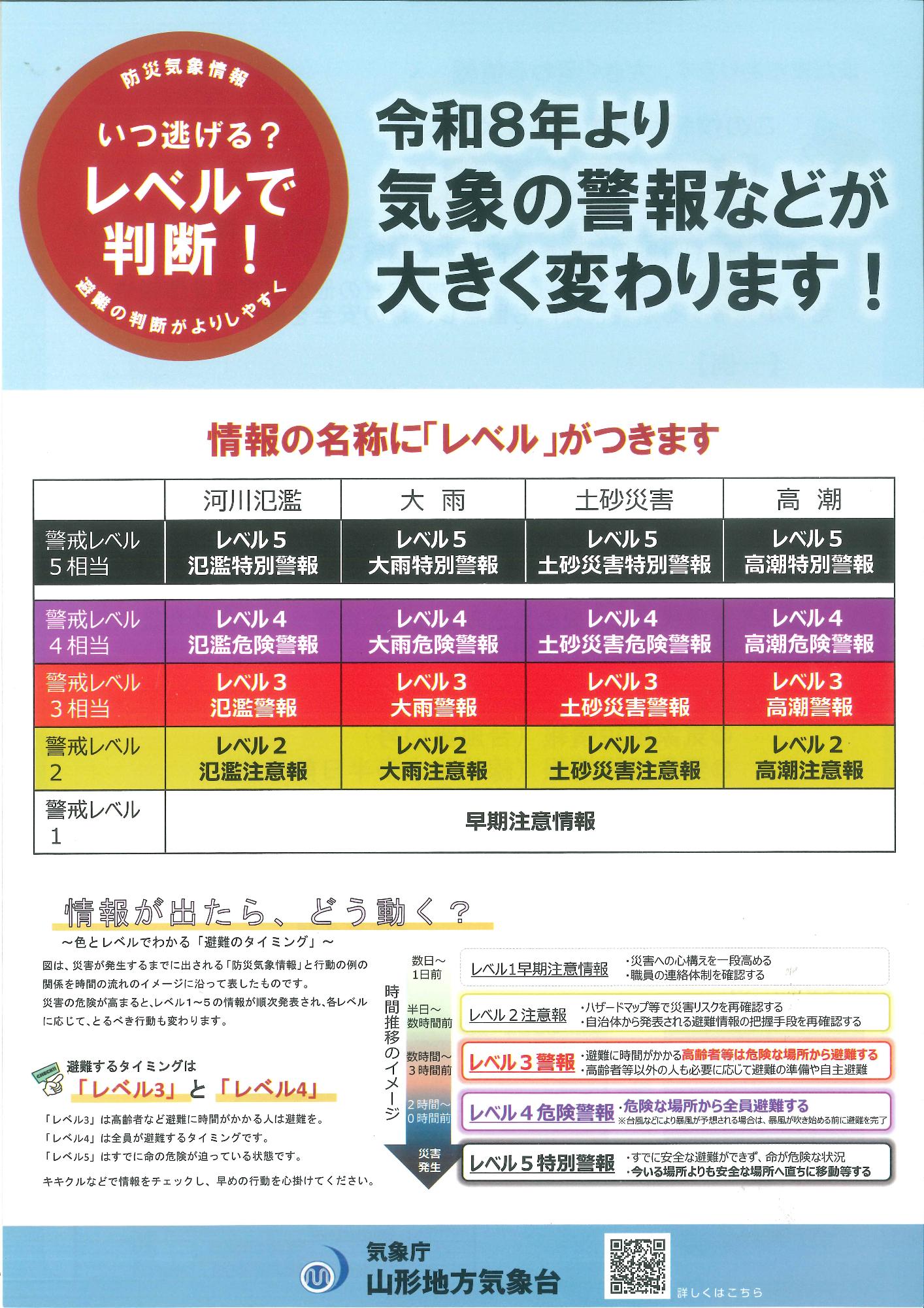 気象庁山形地方気象台チラシ