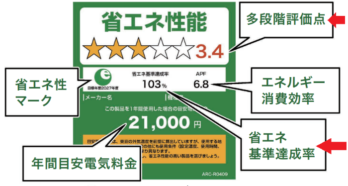 省エネラベル_店頭バージョン
