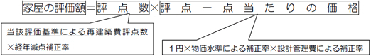 家屋評価額=評点数(当該評価基準による再建築費評点数×経年減点補正率)×評点一点当たりの価格(1円×物価水準による補正率×設計管理費による補正率)