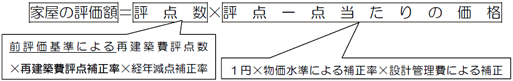 家屋評価額=評点数(前評価基準による再建築費評点数×再建築費評点補正率×経年減点補正率)×評点一点当たりの価格(1円×物価水準による補正率×設計管理費による補正)