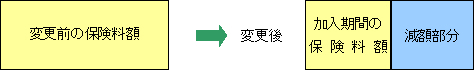 世帯の全員が被保険者でなくなったときのイメージ図