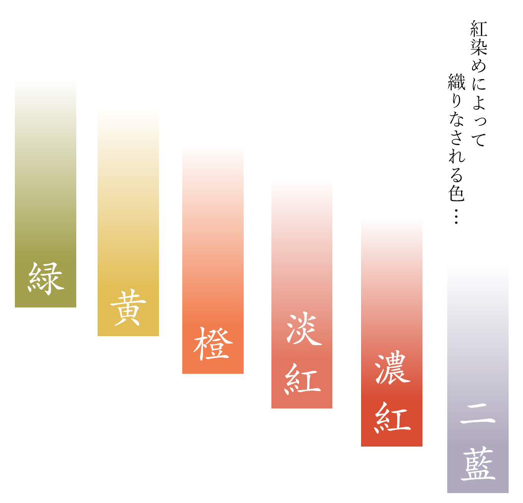 紅染めによって織りなされる色は緑、黄、橙、淡紅、濃紅、二藍などがあります。