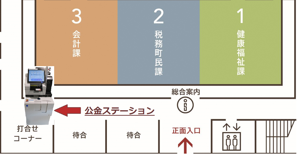 設置場所