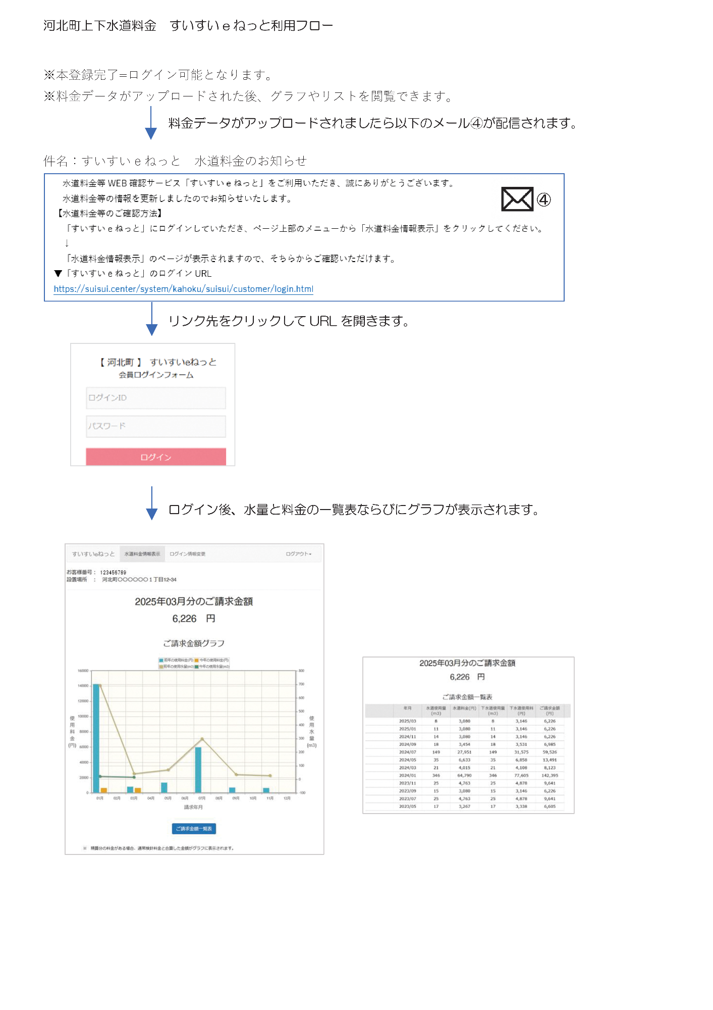 スイスイの新規登録説明イメージ画像３