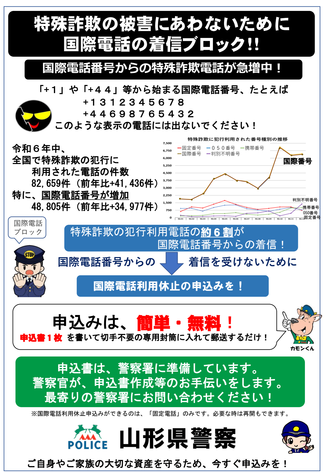 特殊詐欺の被害にあわないために国際電話の着信ブロック