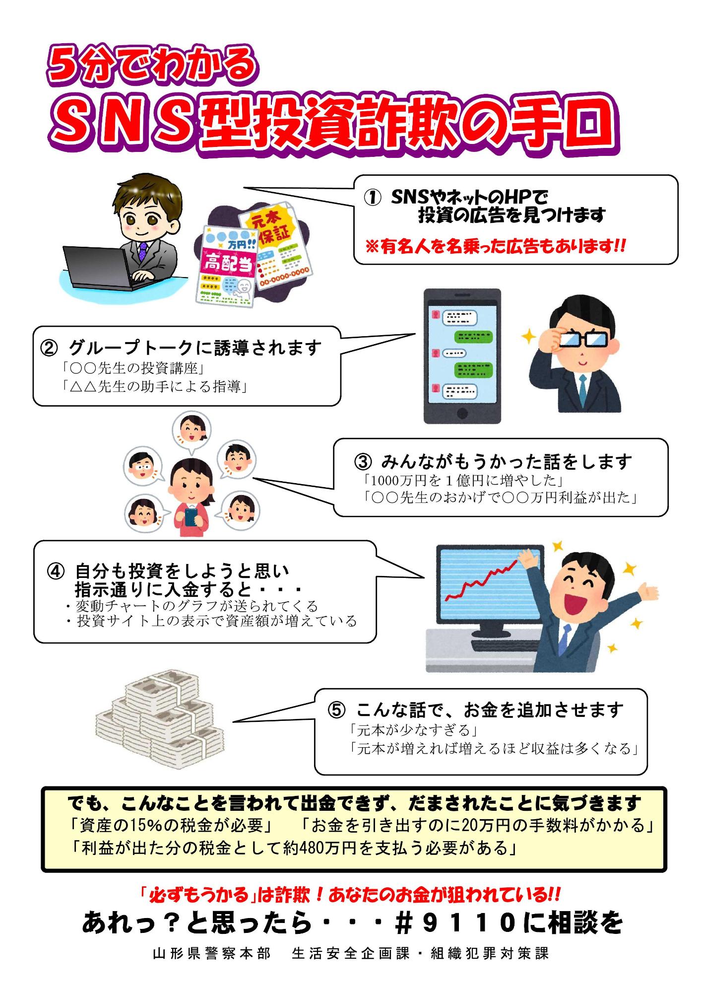 5分でわかるSNS投資詐欺の手口