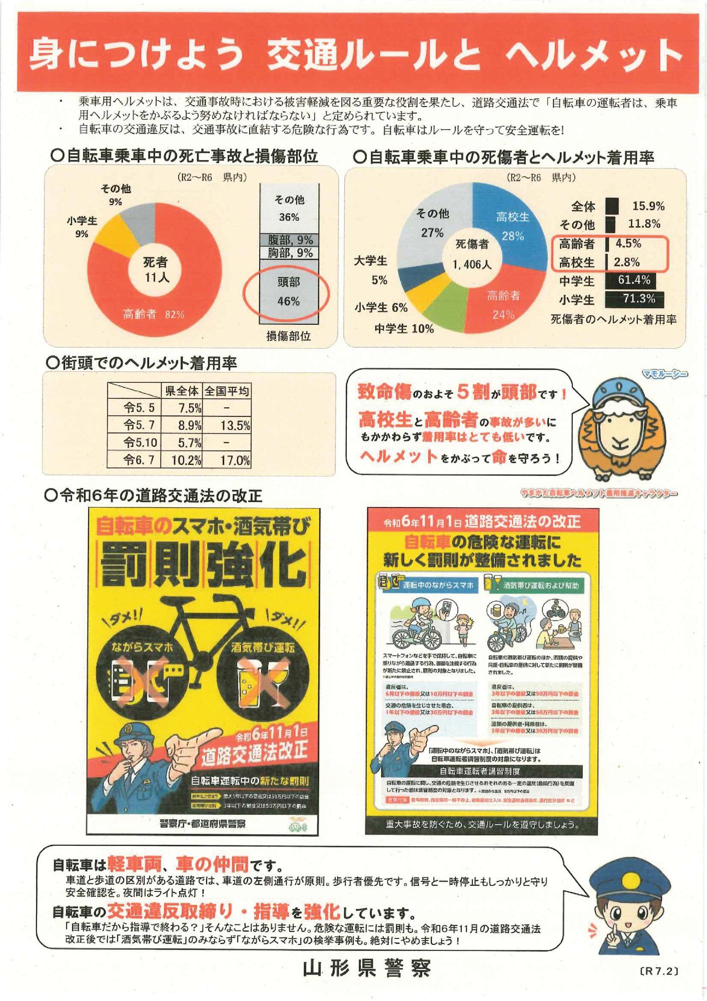 身につけよう交通ルール ヘルメット