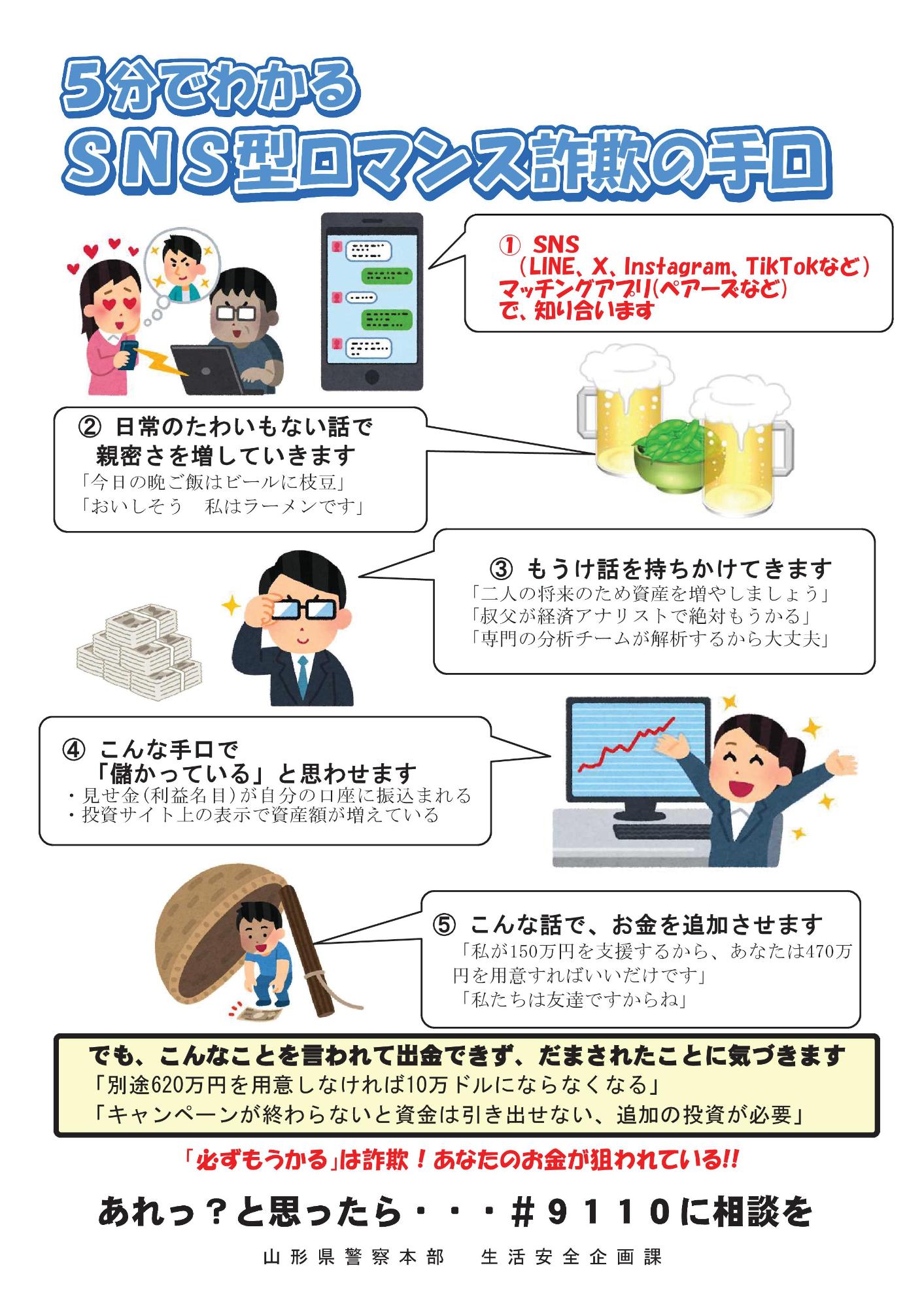5分でわかるSNS型ロマンス詐欺の手口