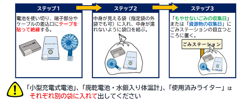 小型充電式電池出し方