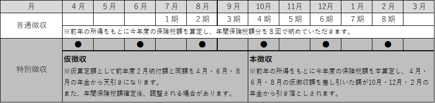 国民健康保険税_納期限表