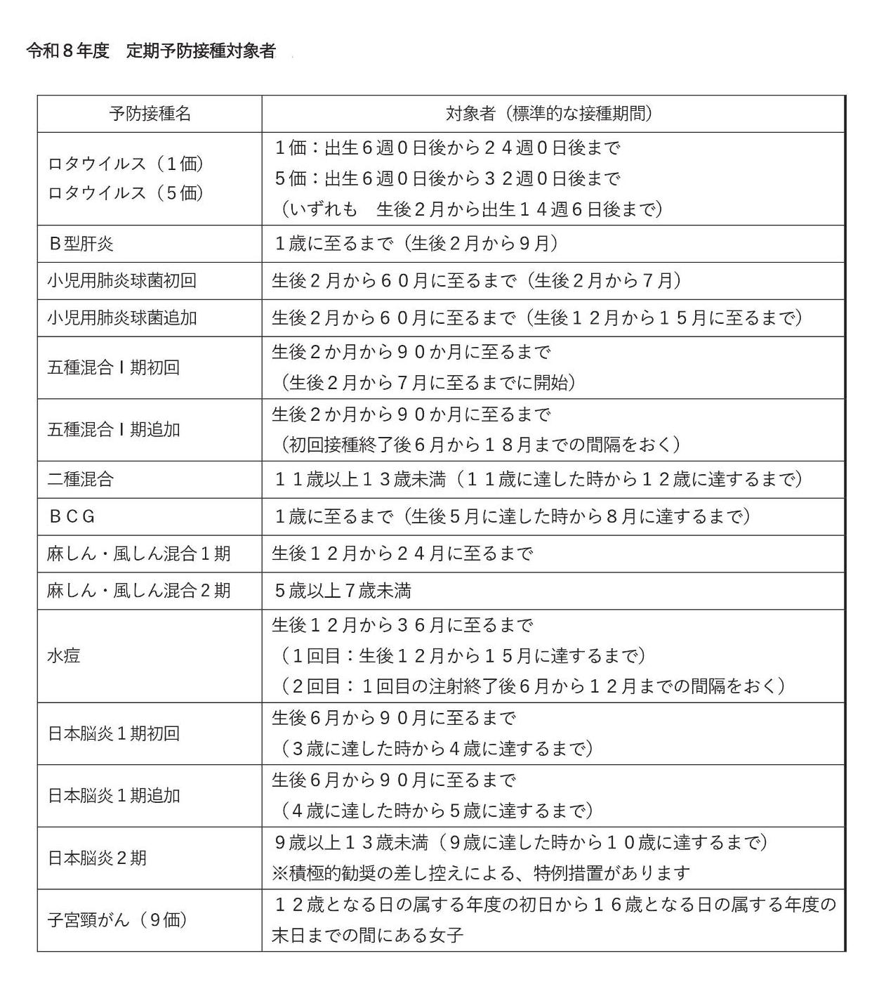 R8定期予防接種対象者