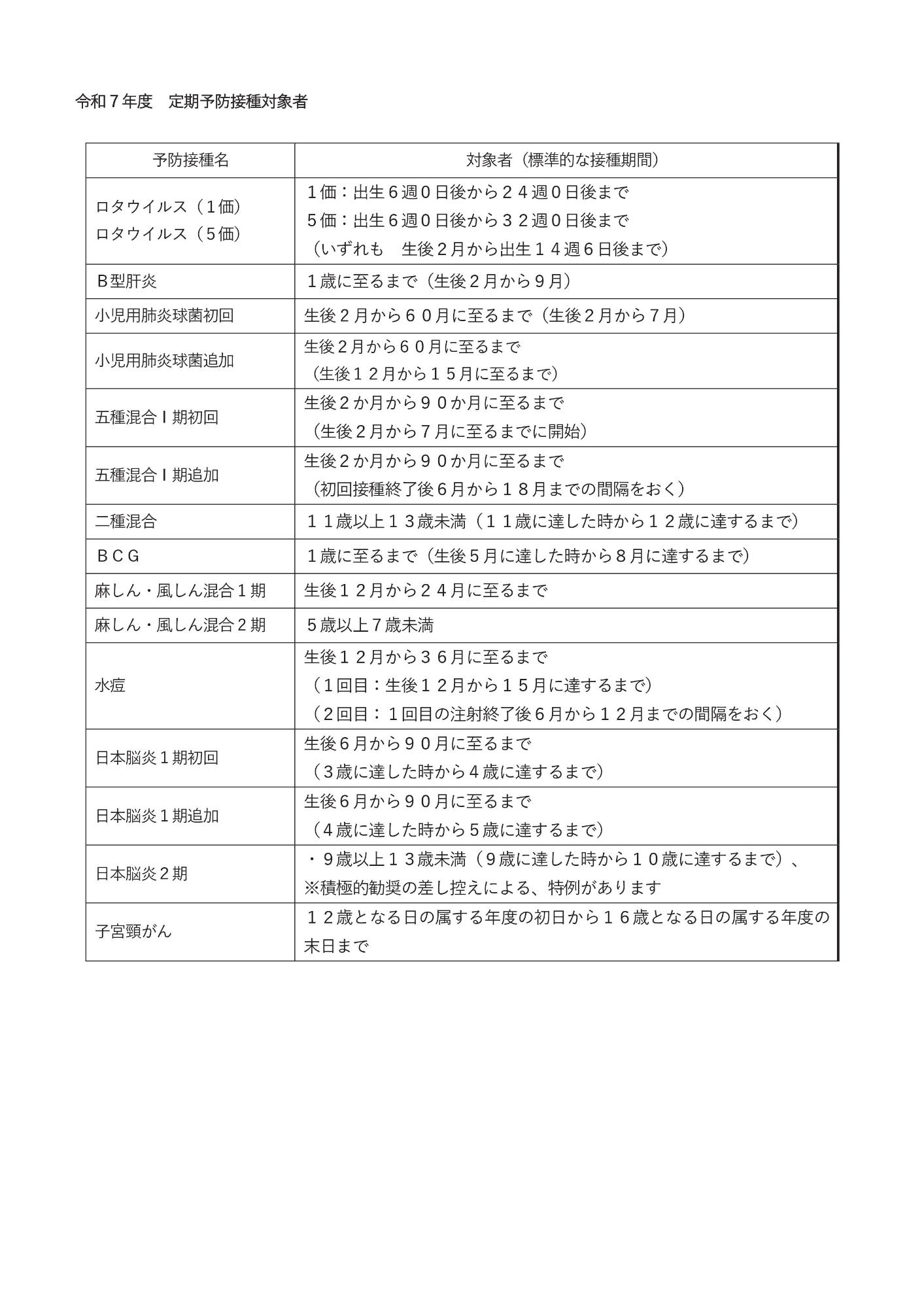 R7年度 こどもの定期予防接種対象者