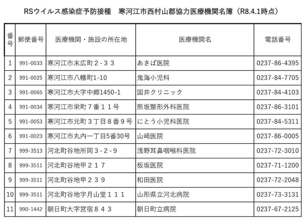 RSワクチン協力医療機関一覧（R8)